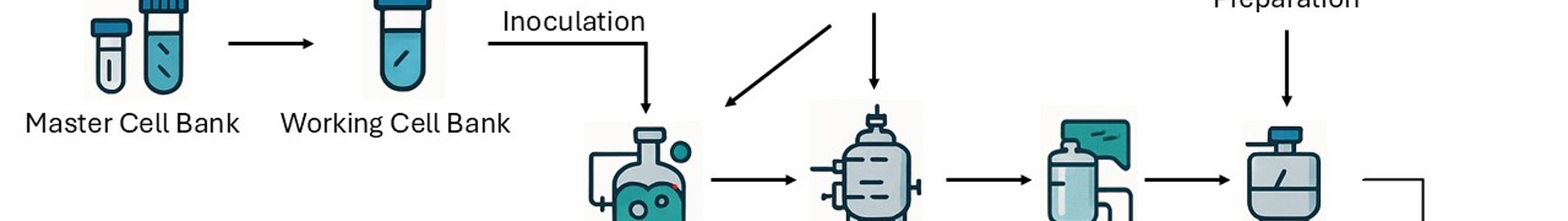Biotherapeuticproducts1